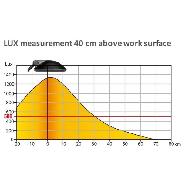 Unilux Skrivebordslampe Joker - Sort LED kontorlampe