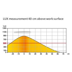 Unilux bordlampe Lucy - Hvid dmpbar LED kontorlampe - justerbare farvetemperaturer
