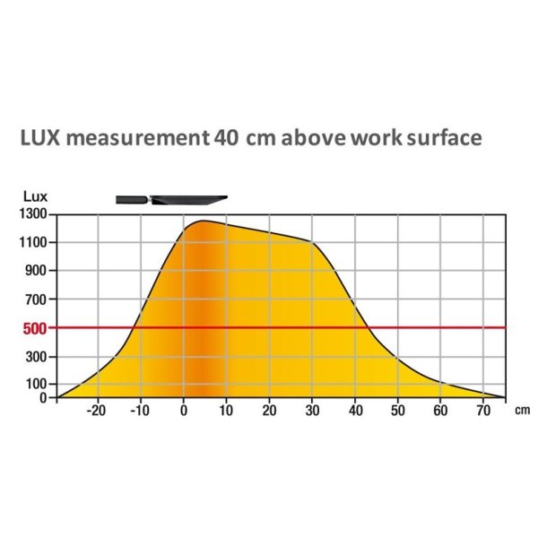 Unilux arkitektlampe Magic - Sort LED kontorlampe