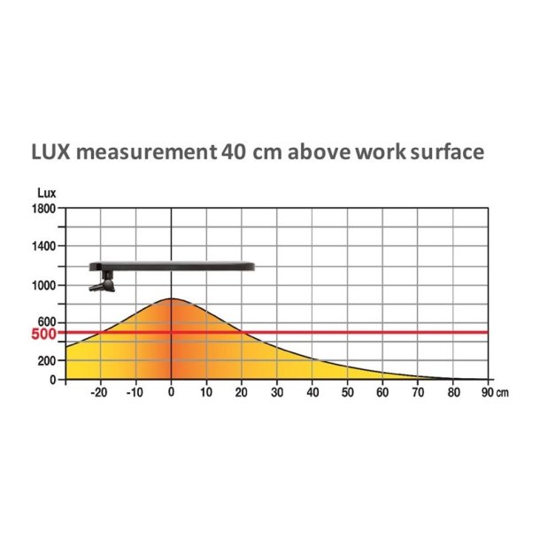 Unilux arkitektlampe Mambo - gr LED kontorlampe - Drejelig dobbeltleddet arm