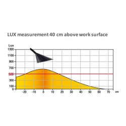 Unilux Skrivebordslampe Sol - Sort LED kontorlampe