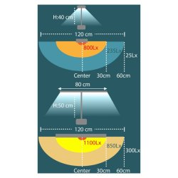 Unilux Skrivebordslampe Strata - Sort dmpbar LED kontorlampe