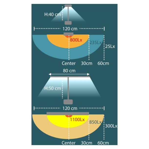 Unilux Skrivebordslampe Strata - Sort dmpbar LED kontorlampe