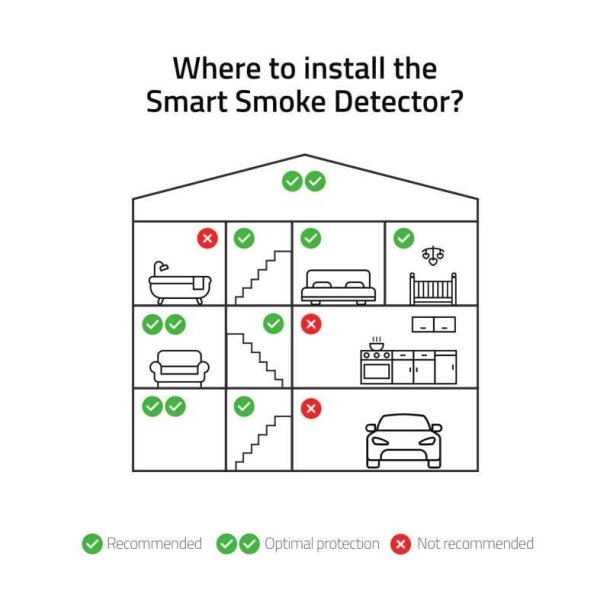 Hombli Smart Rgalarm/smoke detector - Hvid