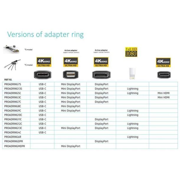 Vivolink - PROADRINGDPR - Straight - 0.1 m - DisplayPort - HDMI - Male - Female