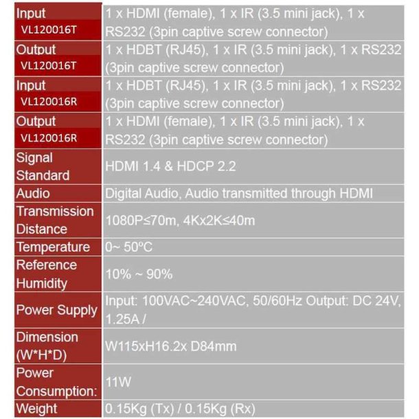 Vivolink - VL120016 - AV transmitter &amp; receiver - 4096 x 2160 pixels - Cat5e - 70 m - 3840p - 10.2 Gbit/s
