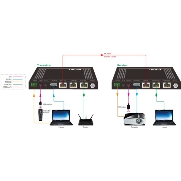 Vivolink - VLHDMIEXT422 - AV transmitter &amp; receiver - 4096 x 2160 pixels - Cat5e - 100 m - 3840p - 10.2 Gbit/s