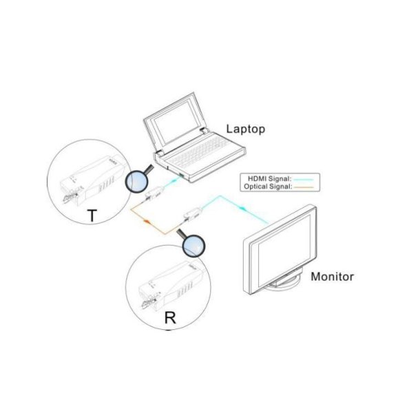 Vivolink - VLHDMIEXTDGL100 - AV transmitter &amp; receiver - 4096 x 2160 pixels - 300 m - 2160p - 1.4 - Black