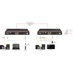Vivolink - VLHDMIMAT4X444-R - AV receiver - Wired - 400 g - 610 g